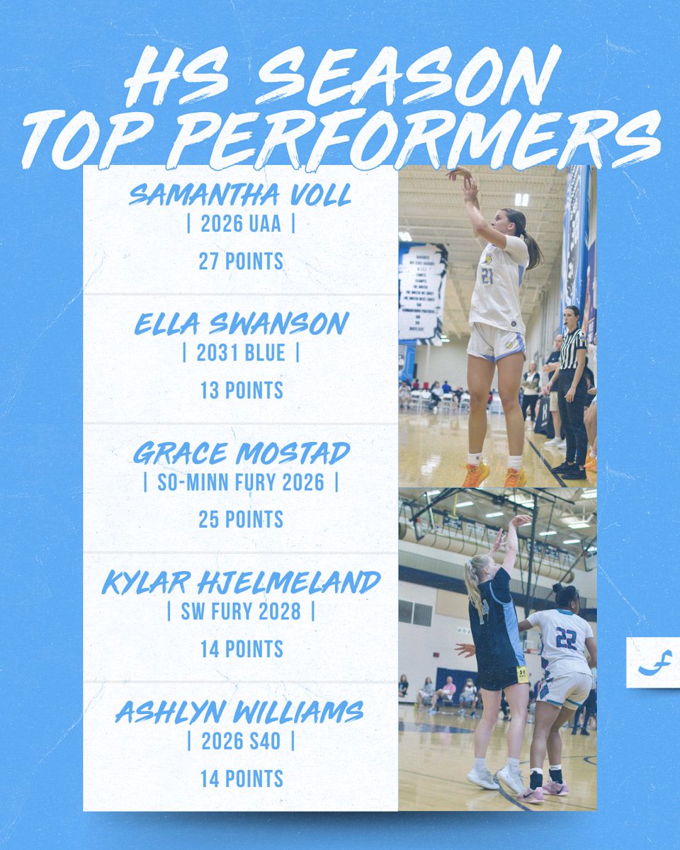 Minnesota Fury AAU tweet media