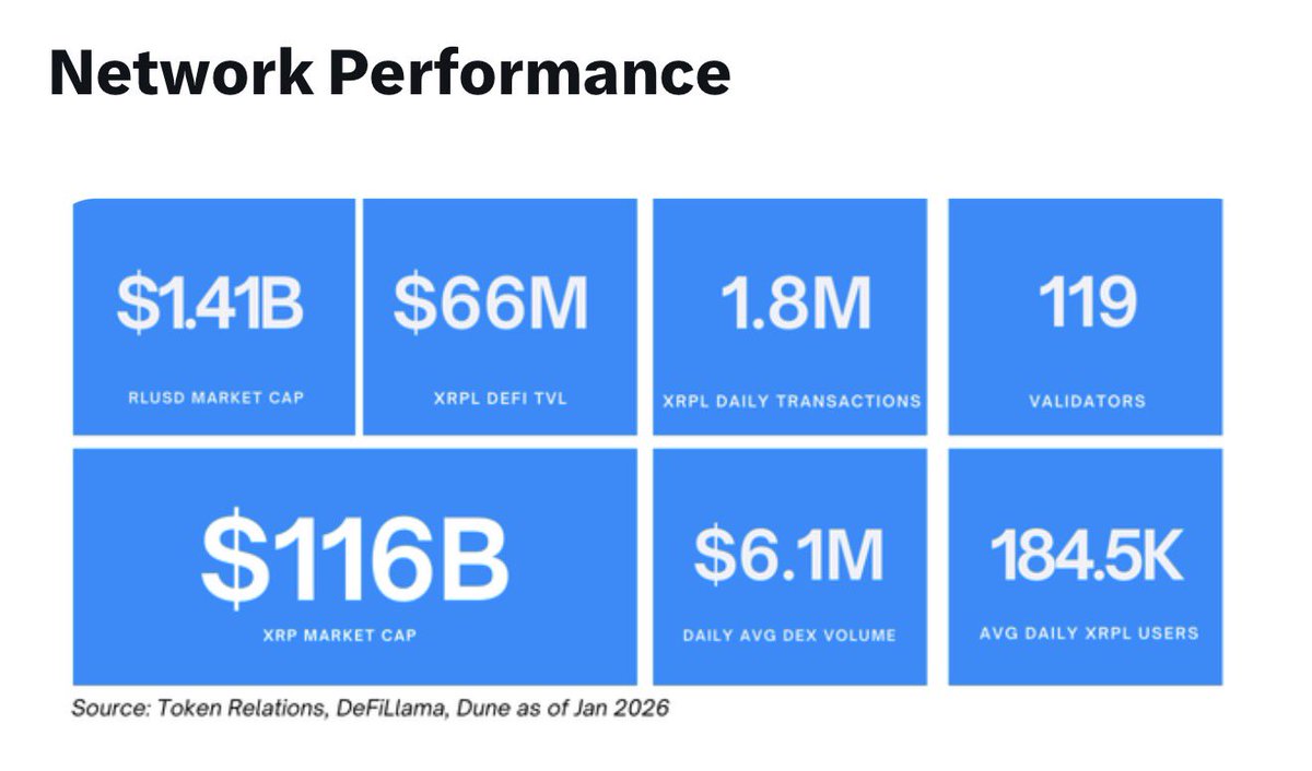 XRP Report released with Metrics, Events and Impact! A lot of ground is  being covered in this report, love to see it.