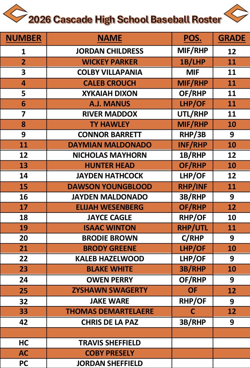 Cascade Baseball tweet media