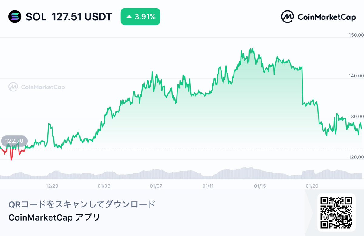 ぬんたまクリプト (@nuntama_crypto) / Highlights / X