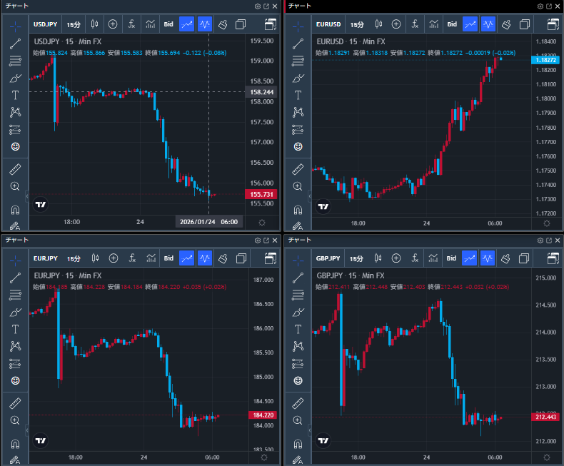 みんなのFX|トレイダーズ証券【公式】 tweet media
