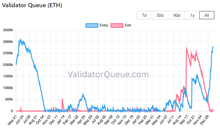 Blockchain Educator tweet media