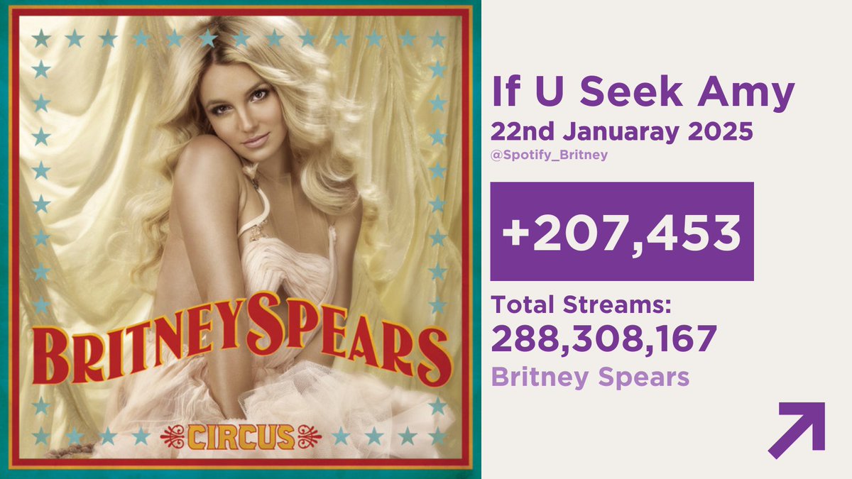 SpotifyBritney tweet media