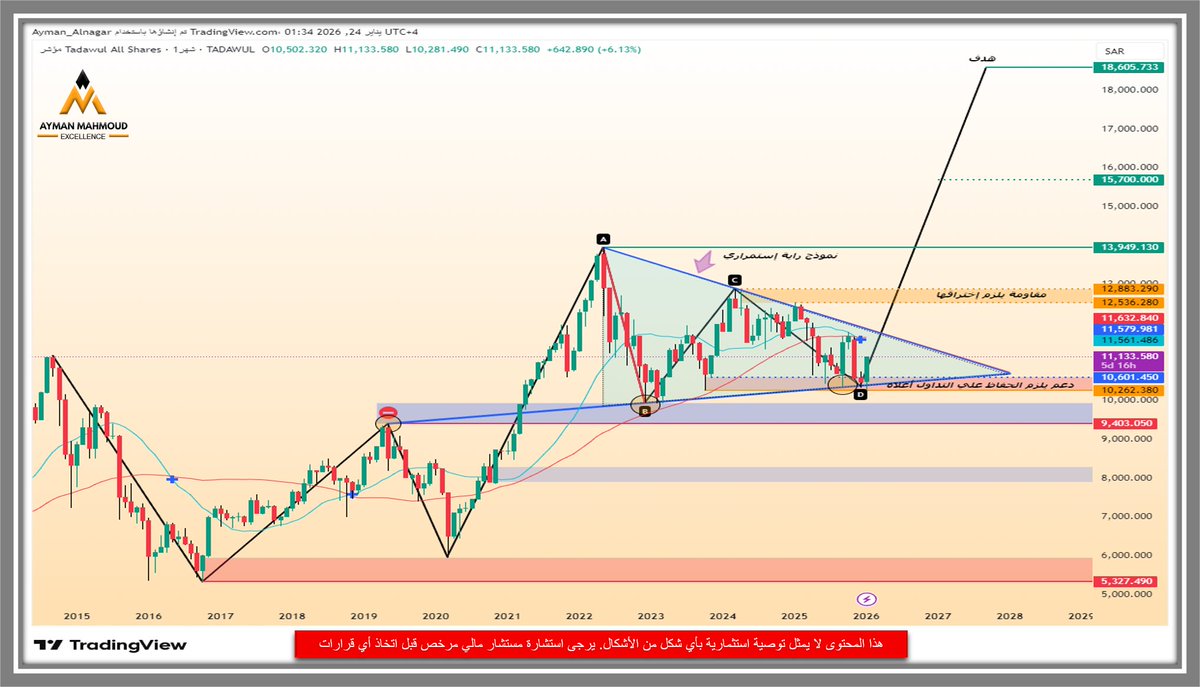 أيموناتشي | Aimonacci tweet media