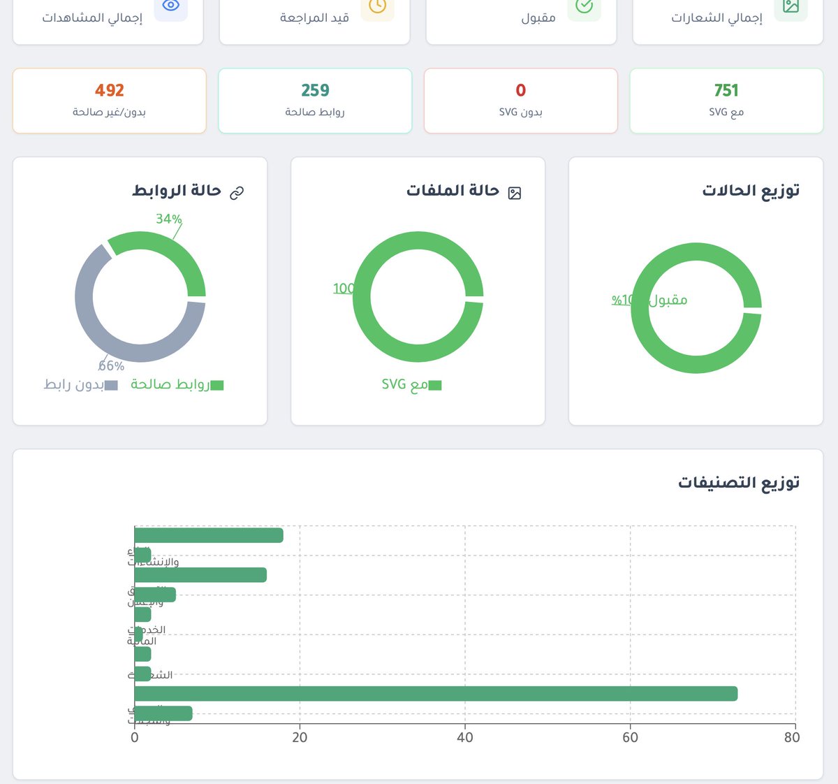 سلمان التليدي tweet media