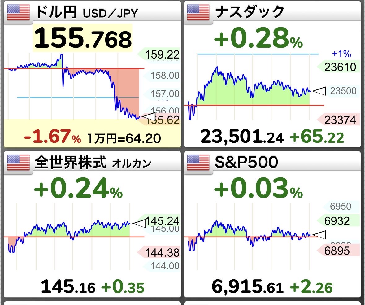 tonkatsu_index's tweet image. あのーすみません
為替介入するのやめてもらっていいですか？