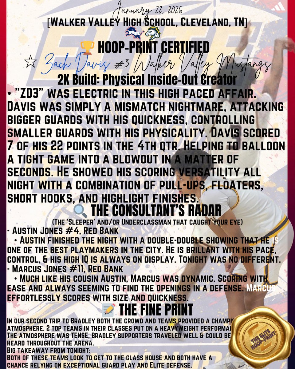 ChattEliteXXVII's tweet photo. THE STAMP OF APPROVAL: HOOP-PRINT CERTIFIED
Zach Davis is officially HOOP-PRINT CERTIFIED.
Who’s next?
@OoltewahMBB vs @keesbasketball is the next stop on the tour.
#OTOD | #3StripesLife |#TheHoopPrint | @ChattElite https://t.co/eghOqdLnS5