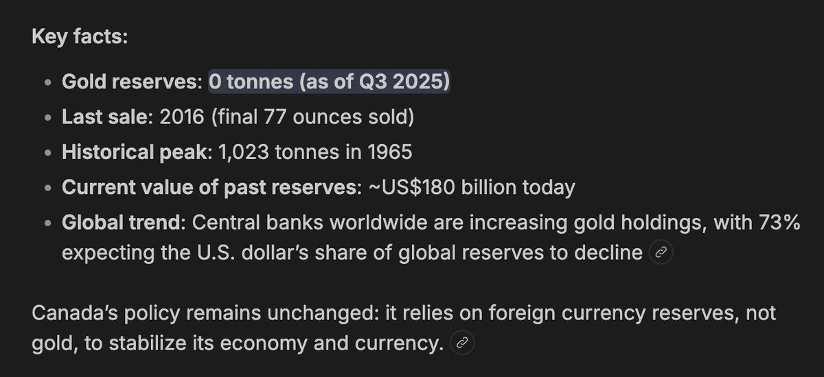 Canada is in the top five gold producers globally and has 0 reserves. Let that sink in.