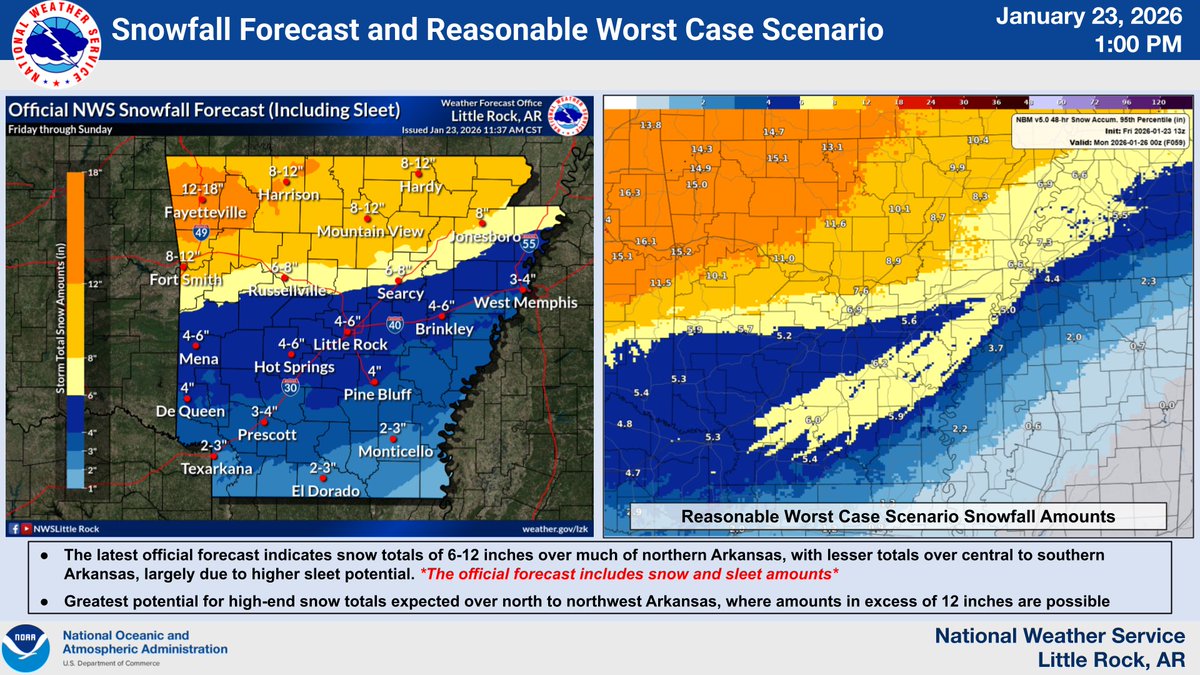 NWS Little Rock tweet media