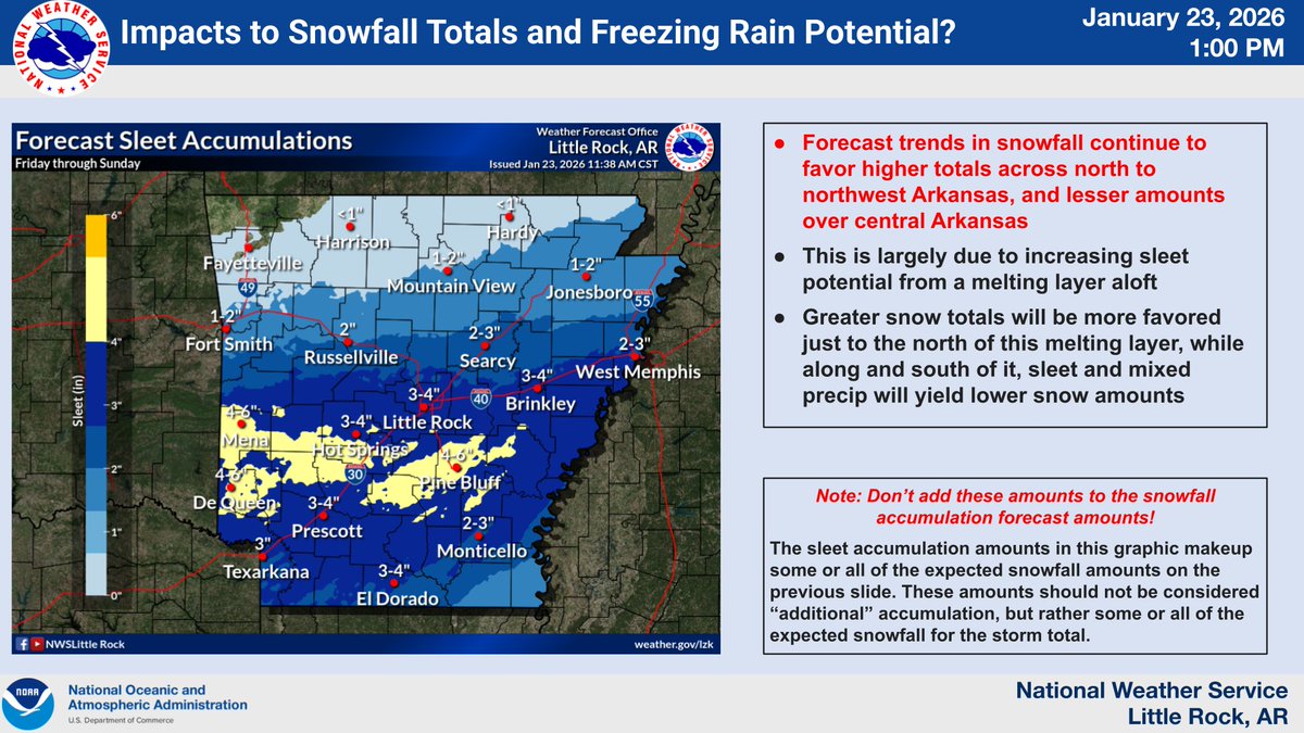 NWS Little Rock tweet media