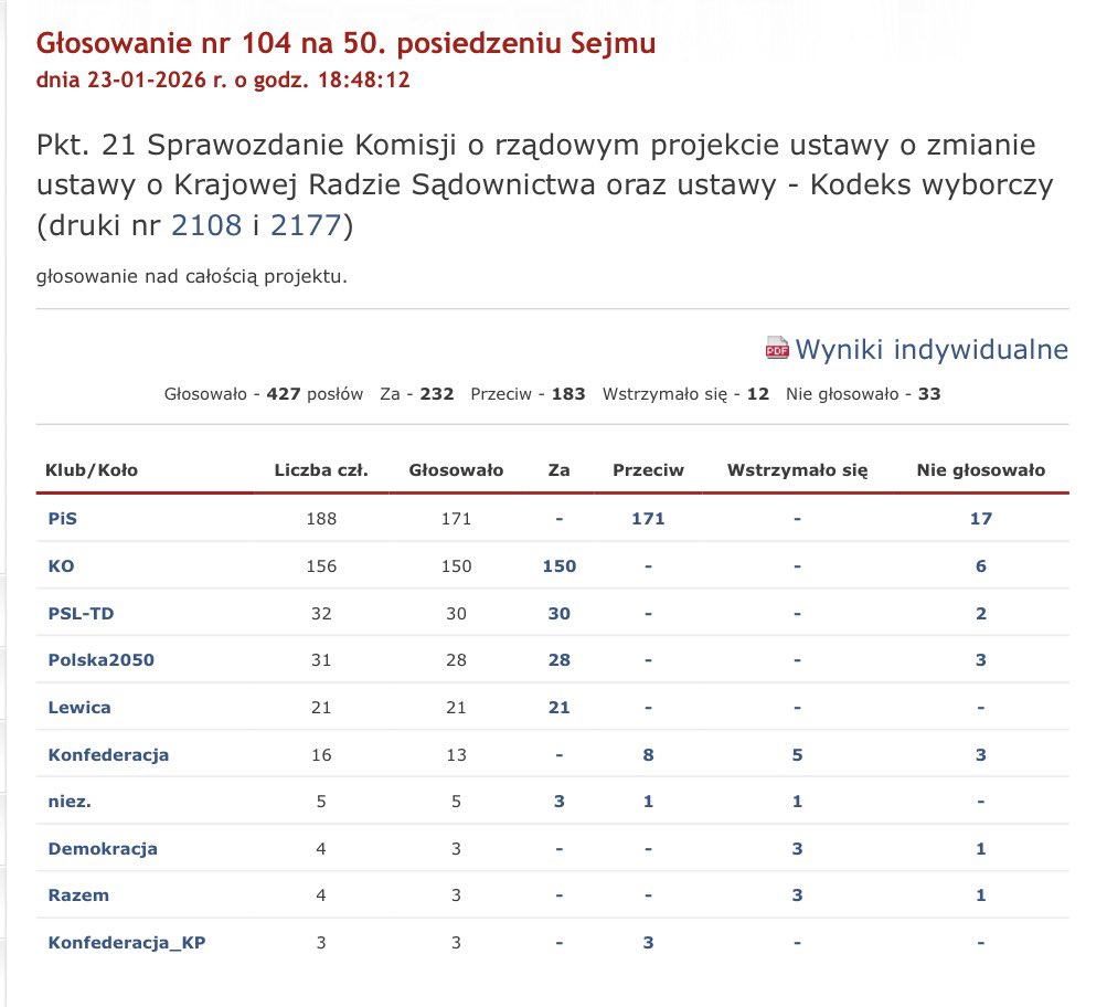 Waldemar Żurek tweet media