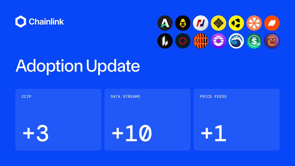 ⬡ Chainlink Adoption Update ⬡ There were 14 integrations of the Chainlink  standard across 3 services and 8 different chains: Arbitrum, Base,  Concordium, Ethereum, Moonbeam, Plume, Polygon, and TRON. New integrations  include @