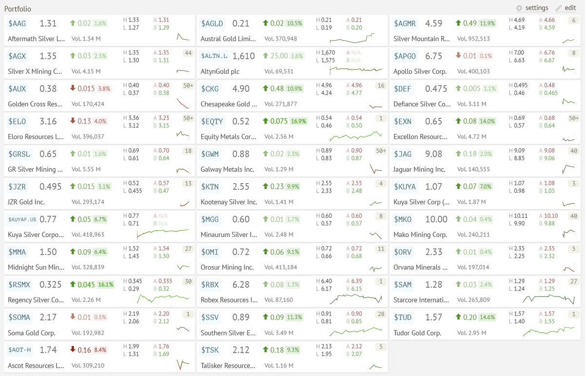 Silver__Santa's tweet image. #SIGNS OF A STARTING #JUNIOR BULL MARKET