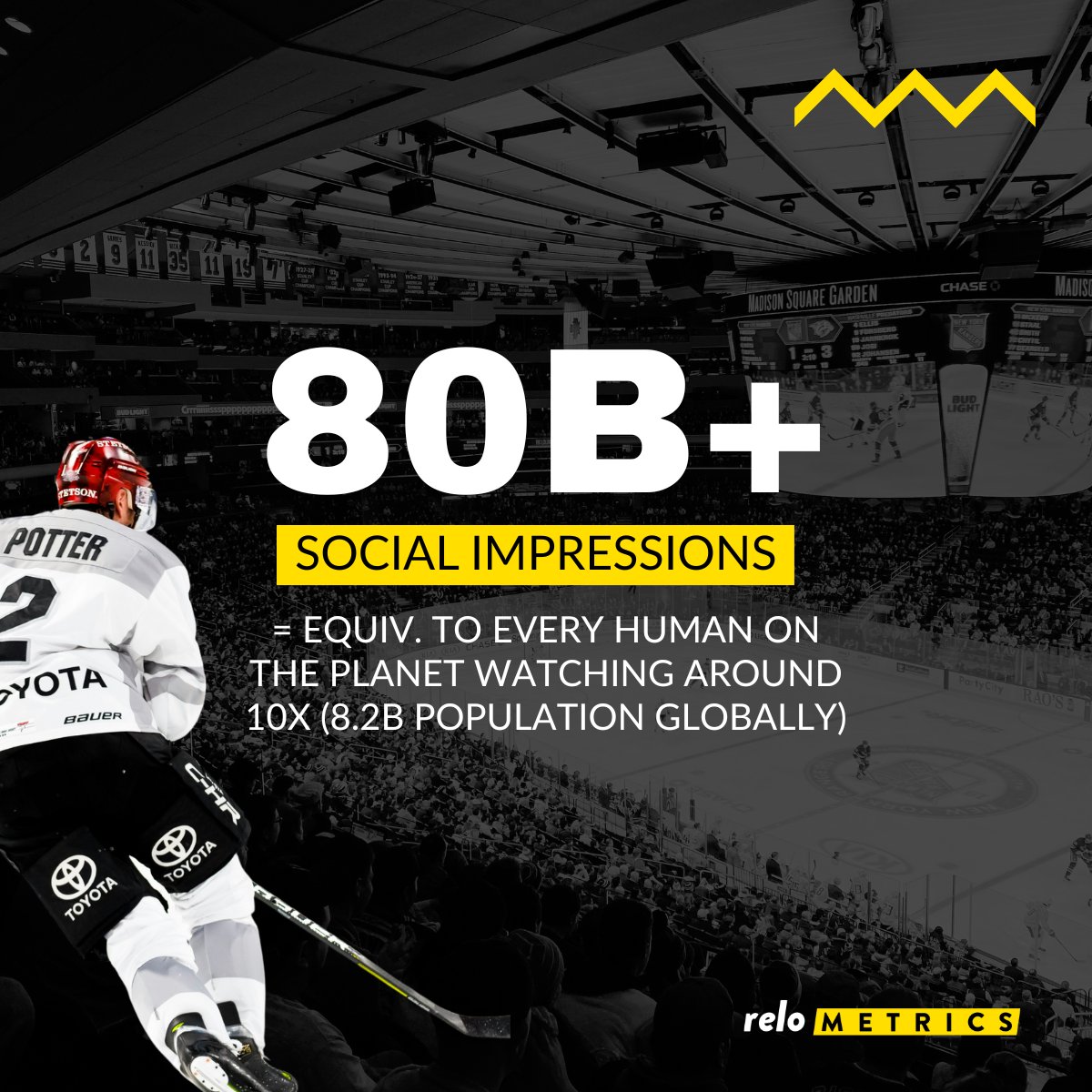 As the 25/26 NHL season continues in full swing, 24/25 gives us a clue on how widely this league is viewed...

Where will the NHL's social impressions, and wider metrics, land this year?

For now, here's last years report for more insights: hubs.la/Q03_Wn3F0

#sponsorship