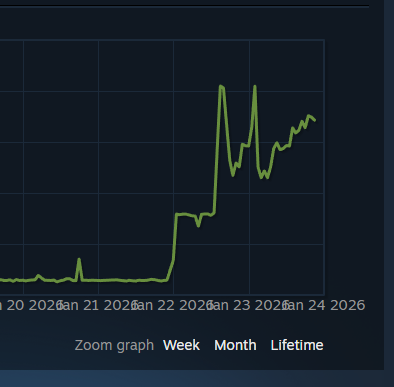 ibuynonsense's tweet image. A quick reminder that this is still only up