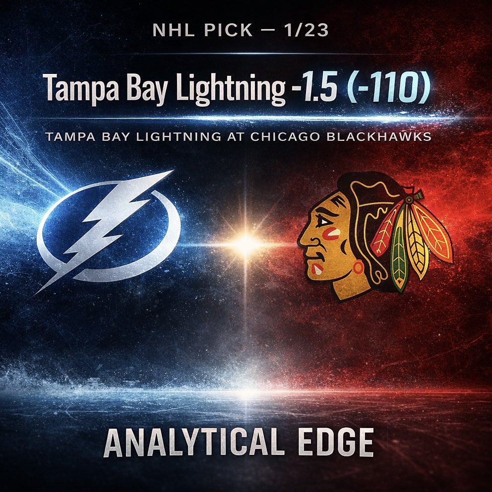 🎯 POST OF THE DAY

🏒 Tampa Bay Lightning -1.5 (-110) at Chicago Blackhawks

Chicago’s on a B2B after a road shootout last night, while Tampa’s sitting on two full days’ rest. Likely Soderblom (.868 SV%, 3.97 GAA) vs. Vasilevskiy (2.18/.917) is a Ferrari vs. shopping cart