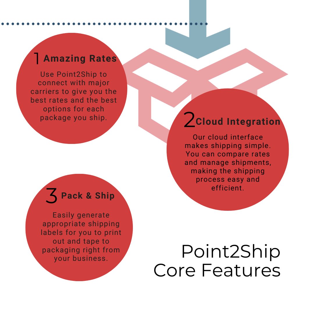 Point2Ship's tweet photo. Read about the core features of #Point2Ship !
You can save money on any size package today -- just visit https://t.co/54zxwoHbhz to get started📦
#CoreFeatures #SaveOnShipping #AmazingRates https://t.co/Krk1OZmrp5