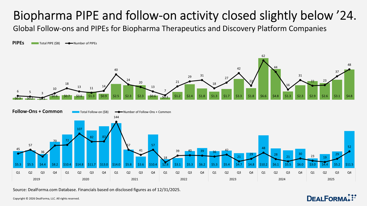 DealForma tweet media