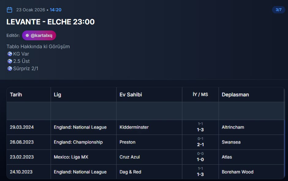 analysisdays's tweet image. 🎯 28.00 ORANLI GERİ DÖNÜŞ: VERİ ANALİZİ! 🚀

Levante - Elche maçında oran analizimiz "Sürpriz 2/1" dedi, sahada tarih yazıldı! 🔥

✅ IY: 0-1 / MS: 3-2 💰 Oran: 28.00

Şansa değil, rakamların gücüne güvenenler kazandı! 🍀💰 Detaylar sitemizde.
#VeriAnalizi #AnalizGünü