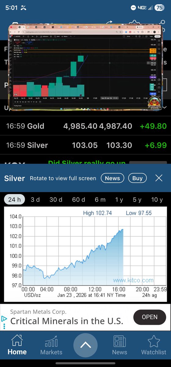 TheAcadian207's tweet photo. Witnessed all time highs in both gold and silver  103.30 close with  @IntlStacker https://t.co/3rbOGTwRGJ