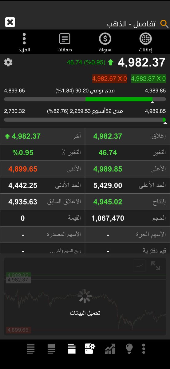 هندسة فركتال السوق السعودي والذهب والفضه tweet media