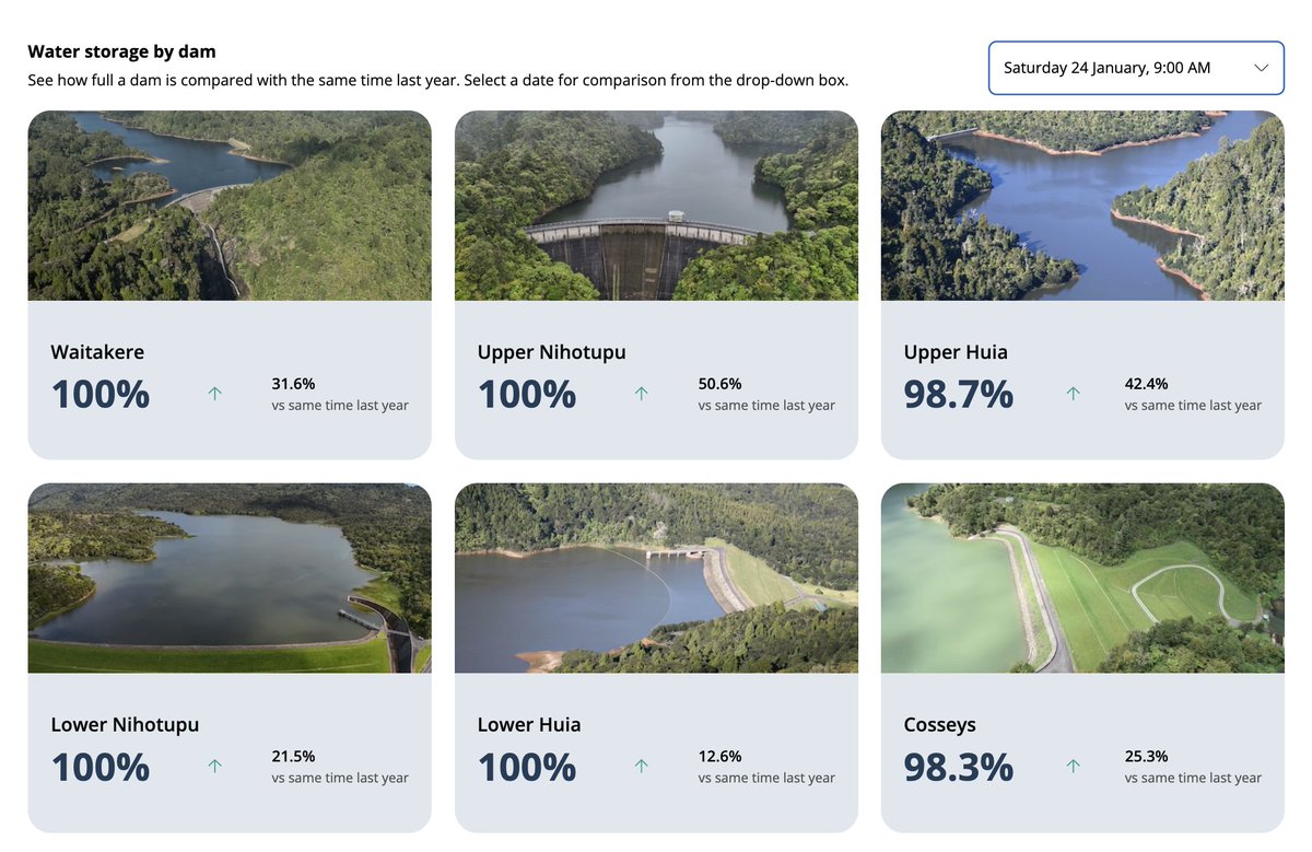 watercare.co.nz/home/about-us/…