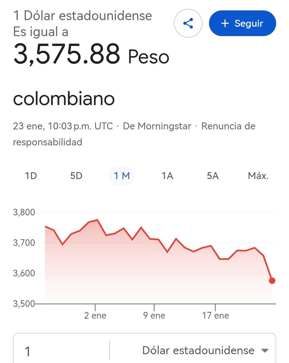 Precio del #dolar en #Colombia hoy.