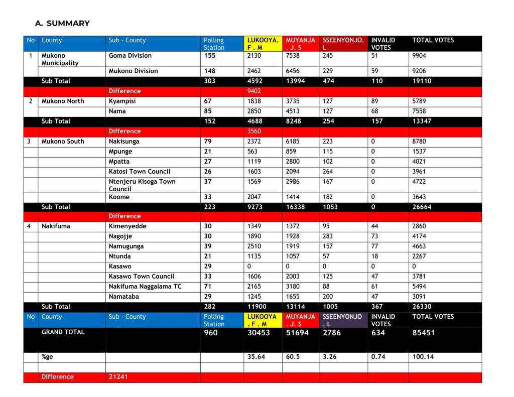(fan) Mbeumo🥤 tweet media