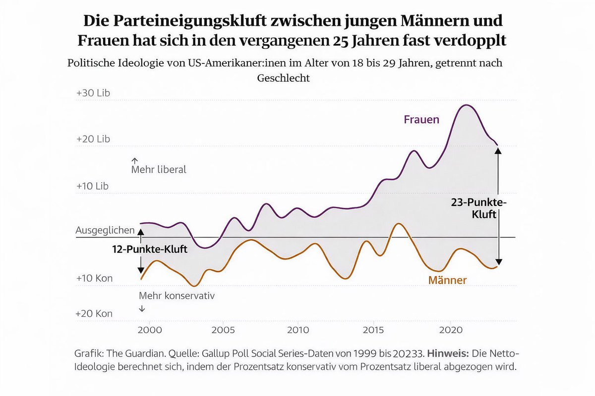 Martin Sellner tweet media