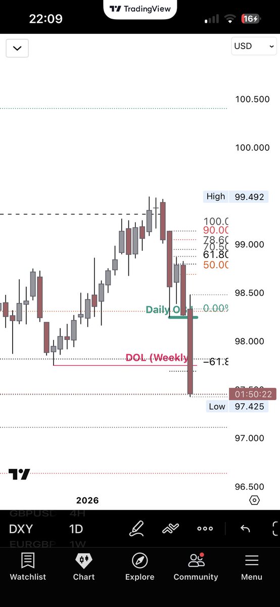 Traderted tweet media