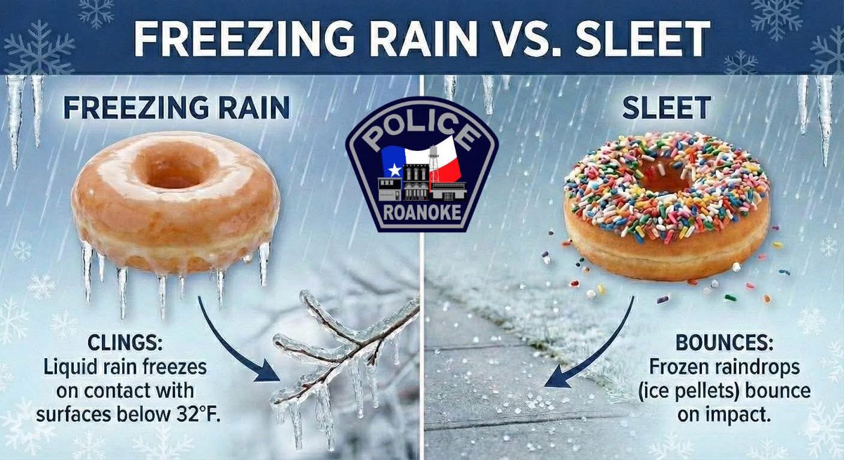 ScannerRadioDFW's tweet image. From Roanoke Police

So many people are probably wondering: what is the difference between freezing rain and sleet? I mean, they can’t be that different, right?

Well, we picked something completely at random—and in no way related to police work—to showcase the difference between…
