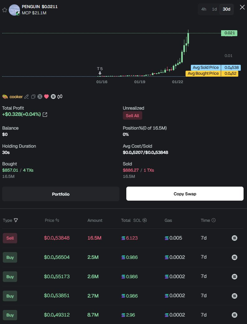 Cooker.hl | Kms.eth | 版本之子 | Cooker tweet media