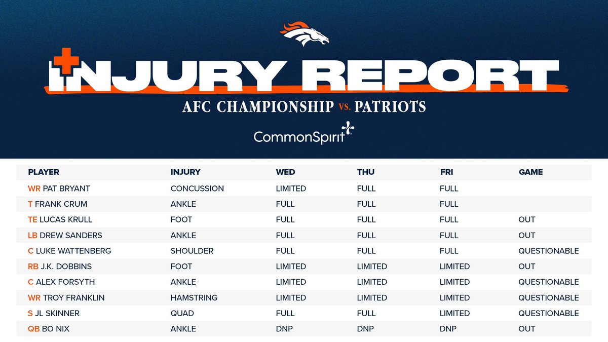 Denver Broncos tweet media