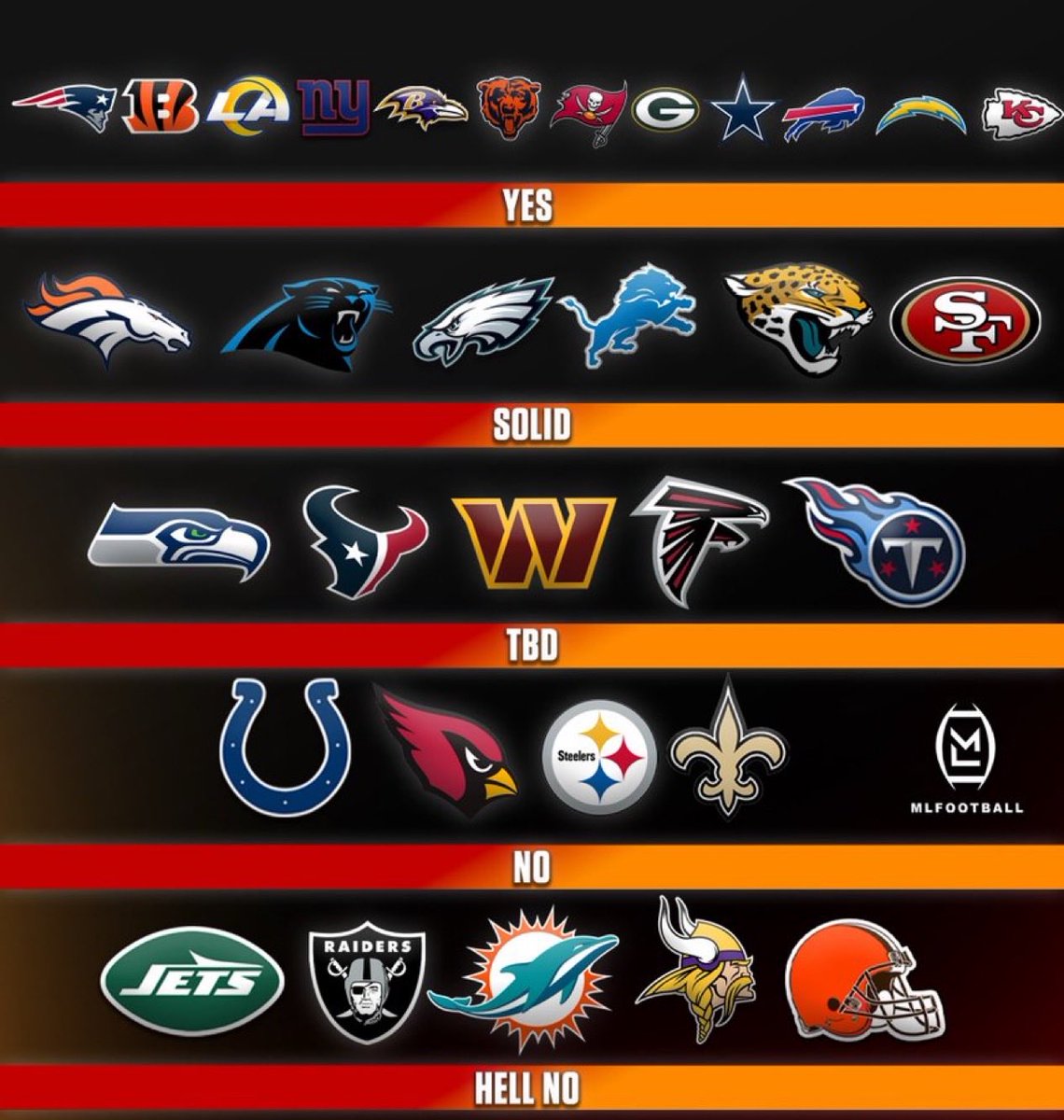 MLFootball tweet media