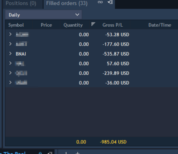 🔴 Recouped the max loss in three days, then almost gave it back today. Beyond frustrated knowing I wasn’t focused or locked in. I paid the price and only to blame but myself... What a great way to end the week....

$BNAI