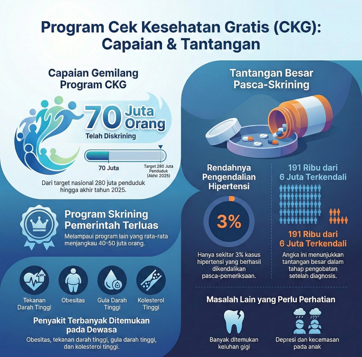 Tau deh sekarang, Presiden Prabowo kasih bukti nyata dengan program Cek Kesehatan Gratis #MenkesPrioritaskanCKG