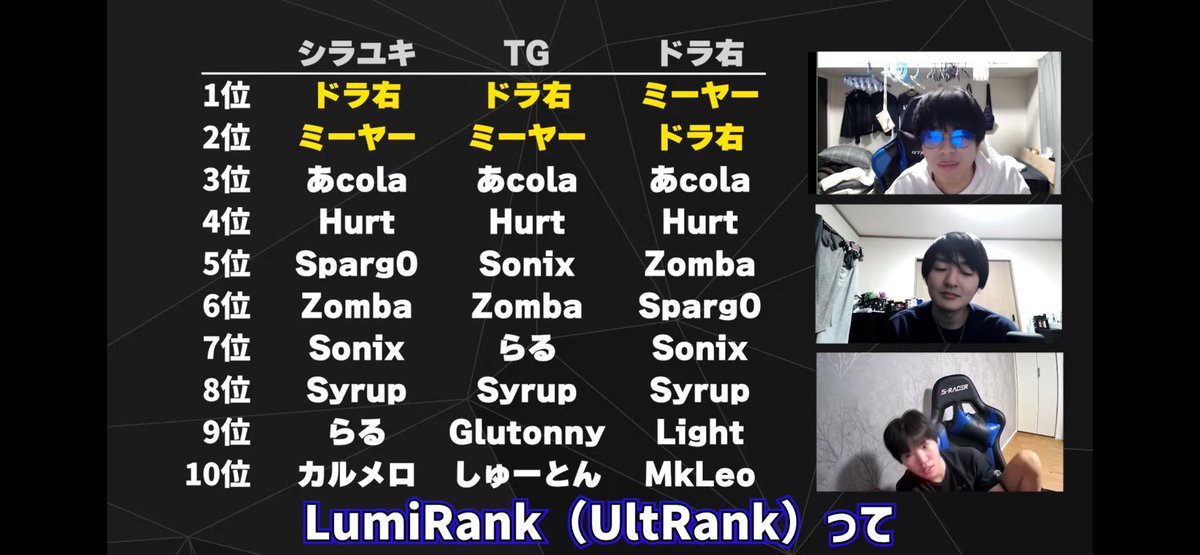 俺結構すごない?