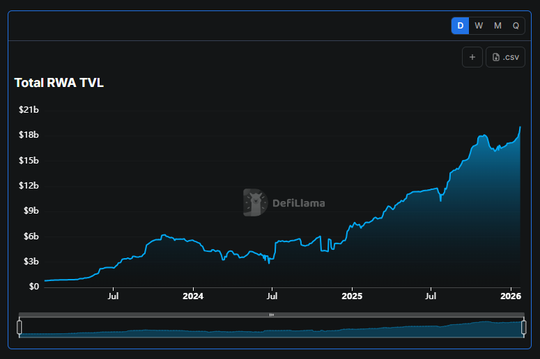 Here's the onchain data in chart form, oneshotted this with LlamaAI in one prompt