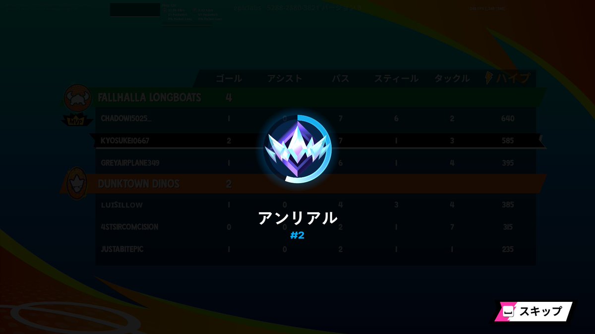kyosuke10667's tweet photo. ワンチャン１位行けるかと思いましたが２位が限界でした😇 https://t.co/OuXpZMppss