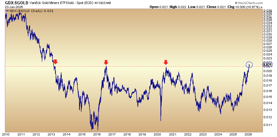 Jordan Roy-Byrne CMT, MFTA ⛏⛏ tweet media