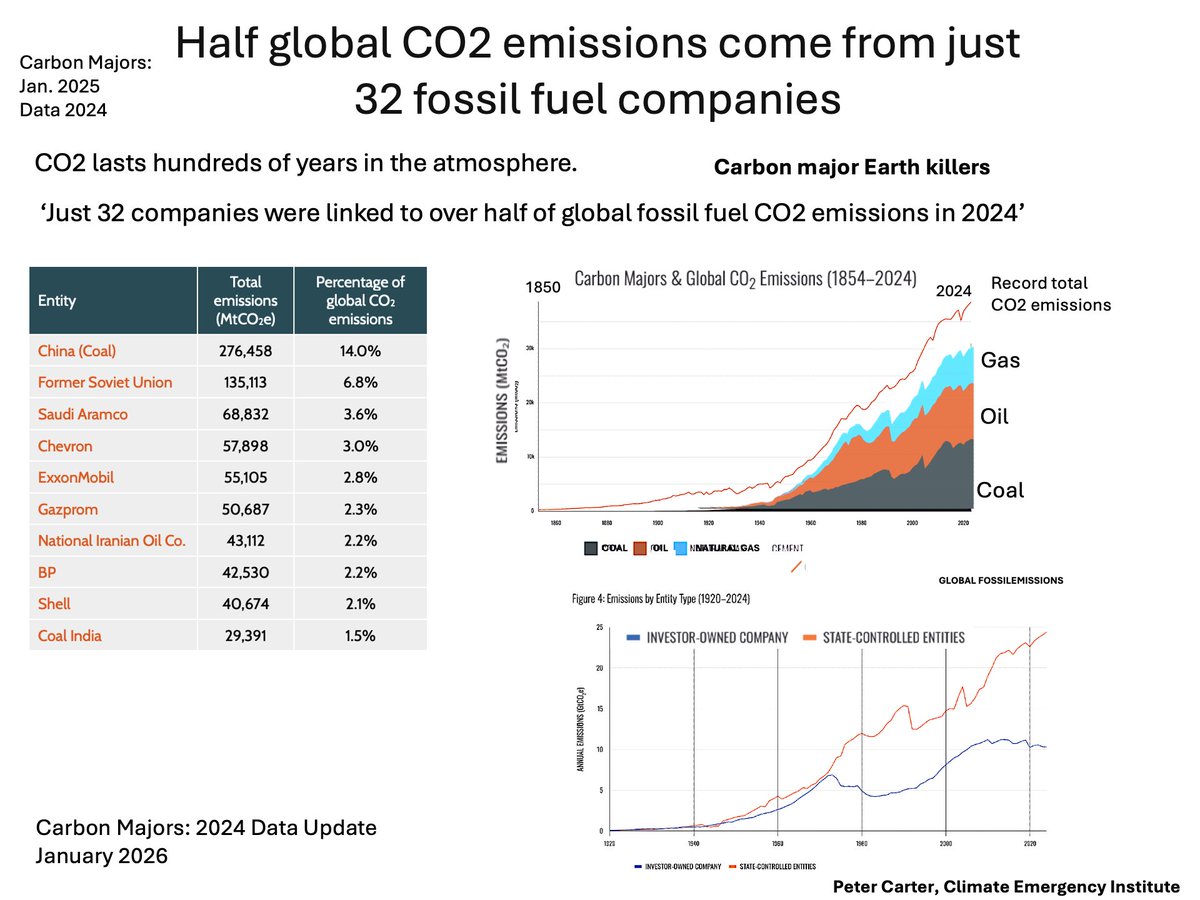 from CO2おまとめ CO2: Past, Present, & Future – Time Scavengers