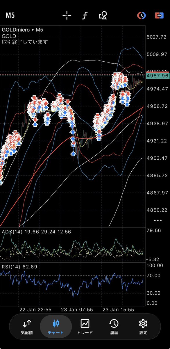 yunoki2k's tweet image. 昨日の急落でヒヨって一回停止しちゃったけど、止める必要なかったな😆
