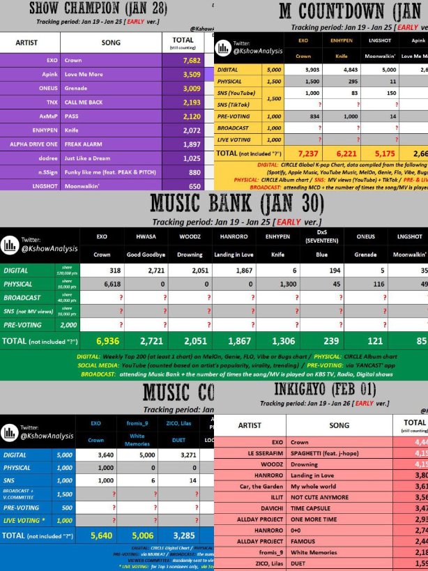 tutorialM166077's tweet image. لدى فرقة EXO فرصة للفوز بجميع البرامج الموسيقية الأسبوع المقبل، فهم يحتلون المركز الأول في جميعها! لا أقول لكم اذهبوا للتصويت لأن الأمر صعب عليكم، لكنني أتمنى لهم الفوز، وإن أمكنكم، يااكسوال ساعدونا في التصويت 🥹💗