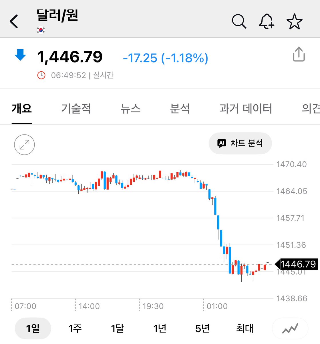 Alisvolatprop12's tweet image. 달러원