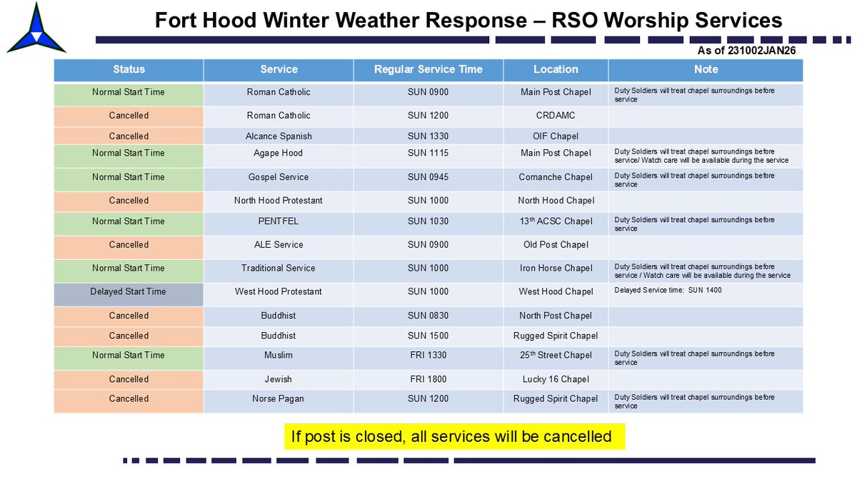 U.S. Army Fort Hood tweet media