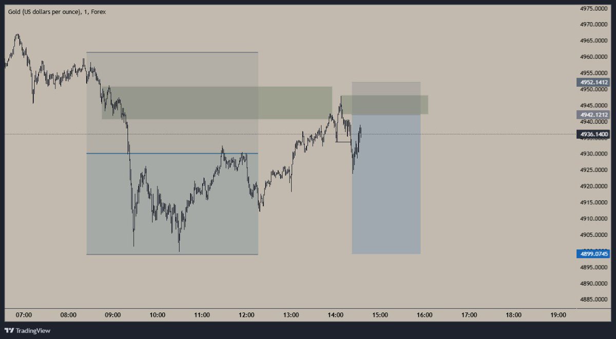 GravynTrades's tweet photo. Trade 12 2026 https://t.co/gslfPypvsW
