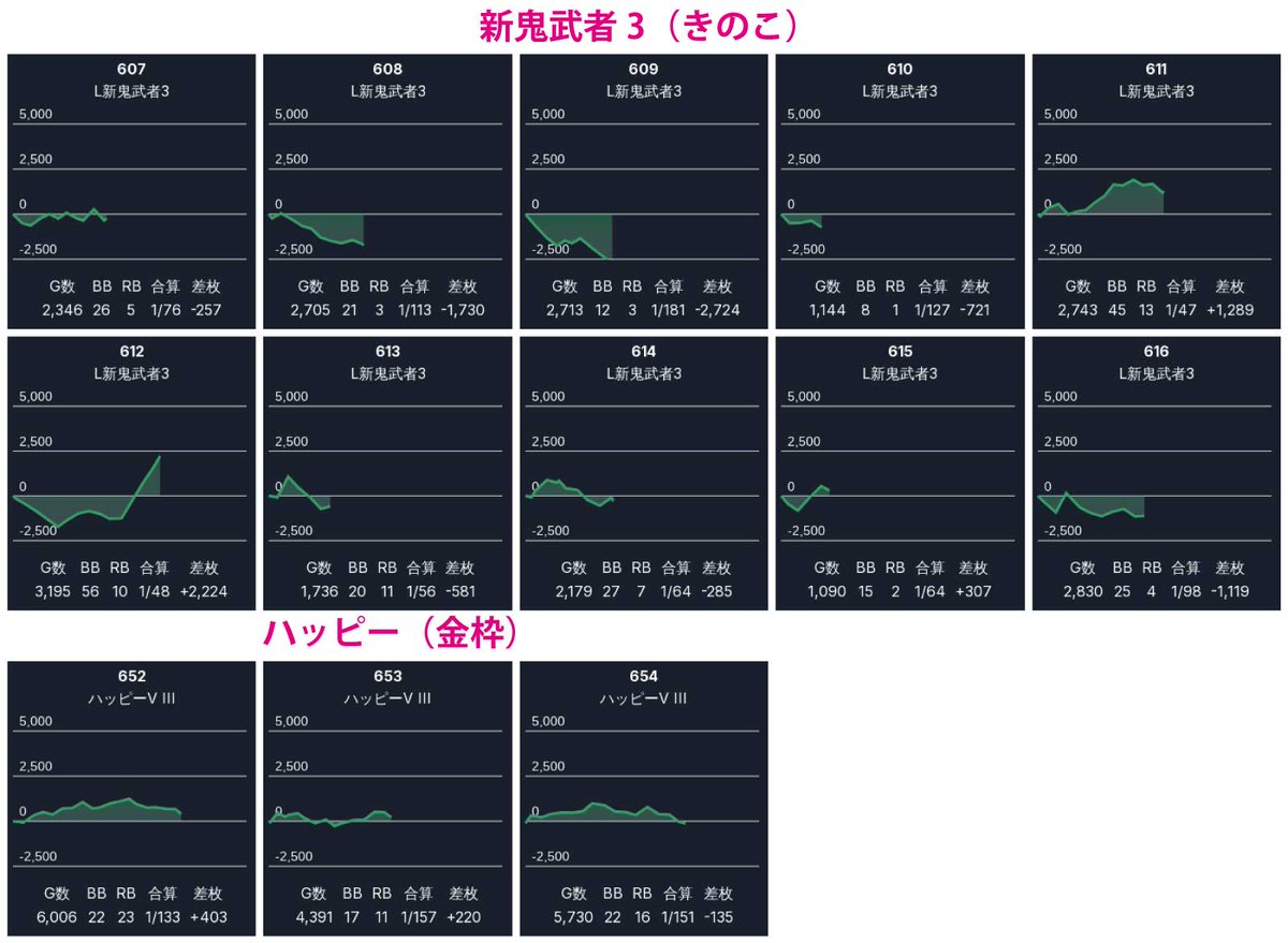1/23 まゆちゃんのホールメモ🐸 💘有楽町DUO 強化中の金曜日
