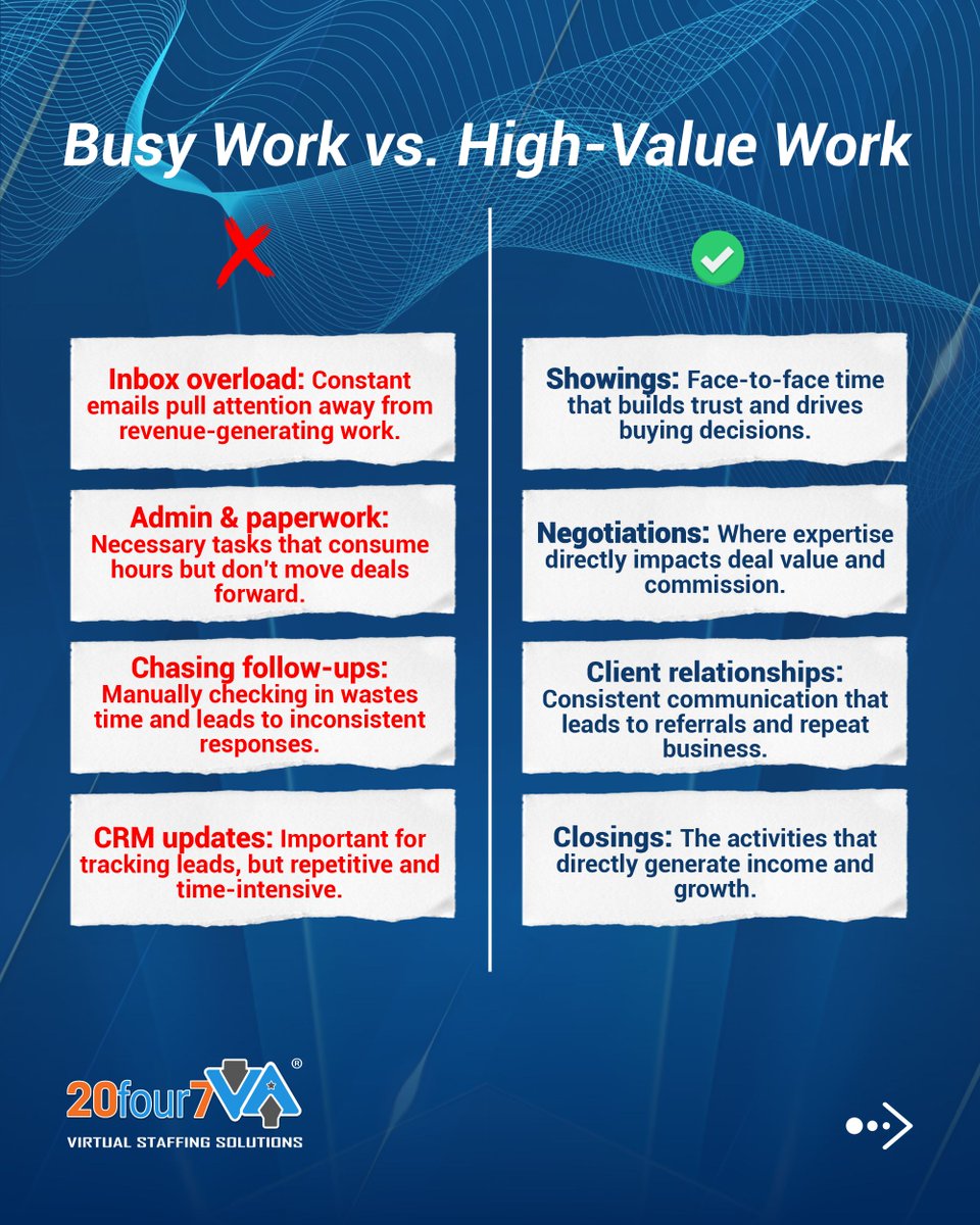 20four7VA's tweet image. Top agents don’t do everything. They delegate.
A Real Estate VA handles the busywork so you can stay in front of clients and close more deals.
👉 Visit go.20four7va.com to start delegating smarter.

#RealEstateVirtualAssistant #DelegateToScale #RealtorSupport #RealEstate