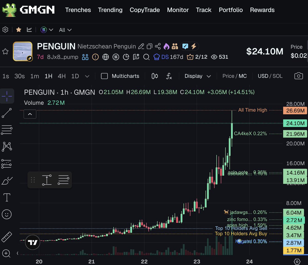 AshRobin 🐶 (@ashrobin) / Posts / X