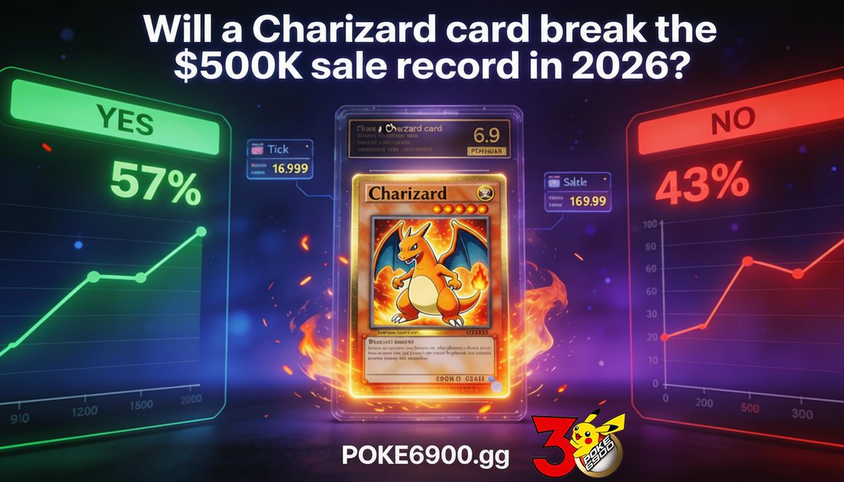 Will a Charizard card break the $500K sale record in 2026? 
Be part of our Pokémarkets launch and suggest a Pokémarket for the launch. Drop your suggestion on: poke6900.gg/pokemarkets